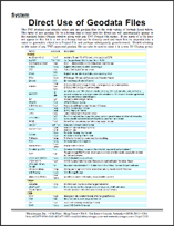 76DirectUseofGeodataFiles