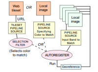 Custom Processing Scripts