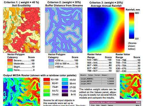 Combine Geodata