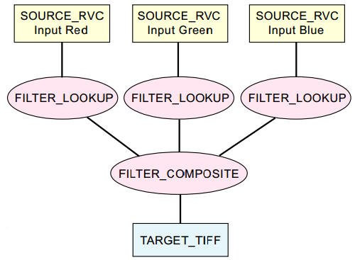 Raster Pipeline Scripts